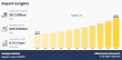 Isotopes Market to Witness Robust Growth Driven by Healthcare and Industrial Applications