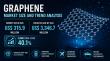 Graphene Market Expected to Skyrocket US$ 3.35 Billion by 2033, Expanding at a Remarkable CAGR of 40.1% from 2026-2033