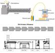 3D Printing Filament Market: Emerging Materials and Demand Across Industries