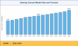 Gaming Console Market to Surge at 3.27% CAGR, Anticipated to Reach USD 37.48 Billion by 2035