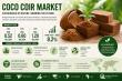 Coco Coir Market to Reach USD 1.2 Billion by 2035 as Sustainable Growing Media Gains Global Adoption