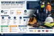 Global Workwear Market to Reach USD 26.35 Billion by 2035 Amid Rising Workplace Safety and Sustainability Demand