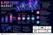 Global K-Pop Event Market Set to Reach USD 17.44 Billion by 2035 Amid Rising Fan Engagement and Hybrid Event Growth