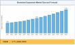 Broadcast Equipment Market Registers a 6.7% CAGR During 2026–2035 