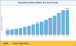 Geospatial Analytics Market to Surge at 13.82% CAGR, Anticipated to Reach USD 329.48 Billion by 2035