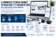 E-Commerce Eyewear Market to Reach USD 77.71 Billion by 2035 on AI and Digital Retail Growth