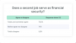 The End of Single-Employer Loyalty: 80% of Professionals Now Use 'Secret Overemployment' as Unemployment Insurance