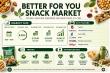 Better For You Snack Market to Hit USD 430.37 Billion by 2035 Amid Rising Demand for Healthier and Convenient Snacks