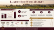 Luxury Red Wine Market Projected to Reach USD 125.52 Billion by 2035 Fueled by Demand for Fine Wine & Luxury Experiences