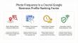 Google Business Profile Analysis Highlights Role of Photo Upload Consistency in Local Search Visibility