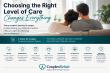 Couples Rehab Publishes National Guide Helping Couples Choose the Right Addiction Treatment Level of Care