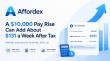 Affordex Estimates Show a $10,000 Pay Rise Can Add About $131 a Week After Tax