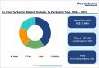 Lip Care Packaging Market Set for Strong Growth as Sustainability and Premium Beauty Trends Reshape Industry
