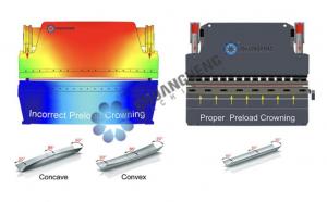 Top Rated Press Brake Factory
