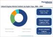 Global Inboard Engines Market to Reach US$ 2.19 Billion by 2033, Growing at a CAGR of 7.7% During 2026–2033