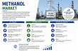 Methanol Market Size to Grow from USD 32,400 Million in 2025 to USD 47,730 Million by 2035 at 3.95% CAGR