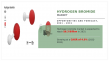 Hydrogen Bromide Market Trend, Size and Share, Global Industry Growth Forecast, 2031