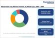 Metal Paint Tray Market Set to Reach US$ 732.5 Million by 2033 Driven by Rising Construction Activities