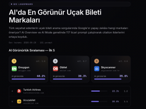 Ucak Bileti Firmaları Sıralaması