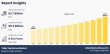 Table top Games Market Size To Exceed USD 5.3 billion by 2035 | CAGR of 5.9%  