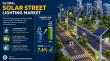 Solar Street Lighting Market Expected to Witness Major Growth US$9.9 Billion by 2033, at a CAGR of 7.6% from 2026-2033