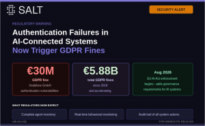 Branded infographic from Salt Security showing three key data points: Vodafone GmbH received a €30 million GDPR fine for authentication vulnerabilities in AI-connected customer systems, total GDPR fines have exceeded €5.88 billion since 2018, and EU AI Ac