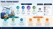 Travel and Tourism Market Forecast to Reach USD 1,274.74 Billion by 2035 Fueled by Leisure Travel Growth