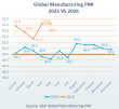 Dimerco’s July Freight Report Highlights Tight Capacity Across Asia as AI Demand Persists