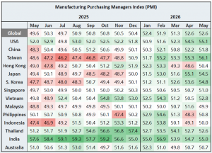 ASIA PACIFIC MANUFACTURING PMI June