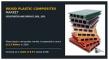 Wood Plastic Composites Market Driven by Rising Demand in Construction and Automotive Industries