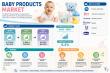 Baby Products Industry to Surpass USD 533.5 Billion by 2035 Driven by Growing Demand for Premium Baby Care