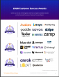 The Top Tax Compliance Software Vendors According to the FeaturedCustomers Summer 2026 Customer Success Report Rankings