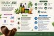 Hair Care Market Estimated to Expand at 4.4% CAGR Due to Rising Demand for Natural Hair Care Solutions Worldwide by 2035