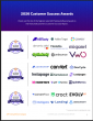 The Top A/B Testing Software Vendors According to the FeaturedCustomers Summer 2026 Customer Success Report Rankings