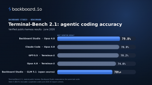 Coding Benchmarks