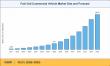 Fuel Cell Commercial Vehicles Market Poised for Exponential Growth at 30.2% CAGR Through 2035