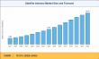 Satellite Antenna Market Set for Robust Growth at 13.15% CAGR By 2035, Rising LEO Constellations & Defense Modernization