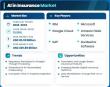 AI in Insurance Market Growth Outlook, 31.50% CAGR Driving Industry Transformation