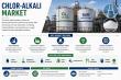 Chlor-Alkali Market to Grow from USD 78,500 Million in 2025 to USD 109,650 Million by 2035 at 3.40% CAGR
