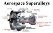 Superalloys Market to Reach $15.1 Billion by 2031, Driven by Aerospace Demand and Strategic Industry Expansion