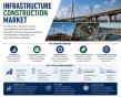 Green Cement Market to Reach USD 71.72 Billion by 2035 as Sustainable Construction Accelerates Worldwide