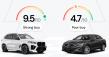 AutosToday Launches Deal Score to Help Buyers Find Better Car Deals