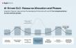 Turning Point in Software Engineering: AIDLC Replaces Traditional SDLC Processes