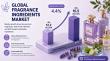 Fragrance Ingredients Market Anticipated to Explode in Growth US$ 16.5 Billion by 2033, Expanding at a CAGR of 4.4%