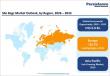 Silo Bags Market Set for Strong Growth as Flexible Storage Demand Accelerates Worldwide