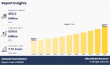 Syntactic Foams Market Trends and Applications, Growth Drivers, 2033