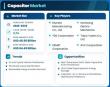 Capacitor Market Set to Advance Energy Storage Solutions at a 5.7% CAGR