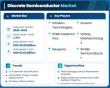 Discrete Semiconductor Market Outlook 2025–2035 (USD 52.63 Billion by 2035, 3.91% CAGR) Growth Drivers