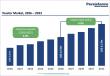 Toaster Market to Reach US$ 6.2 Billion by 2033 Driven by Rising Smart Kitchen Appliance Adoption 