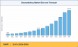 Geomarketing Market Projected to Hit USD 216.48 Billion at a 25.8 % CAGR by 2035